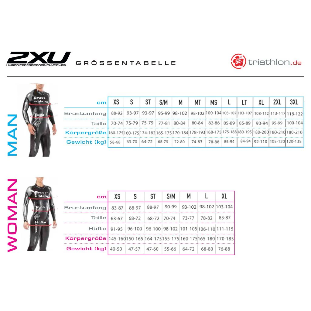 2XU P:1 Propel, Neoprenanzug, Damen, 2019, Größe XS - Image 2