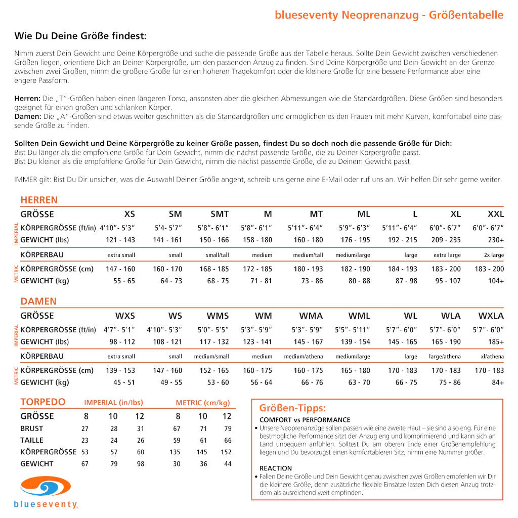 Blueseventy Sprint 3:4:3, Neoprenanzug, Damen, 2024 - Image 3