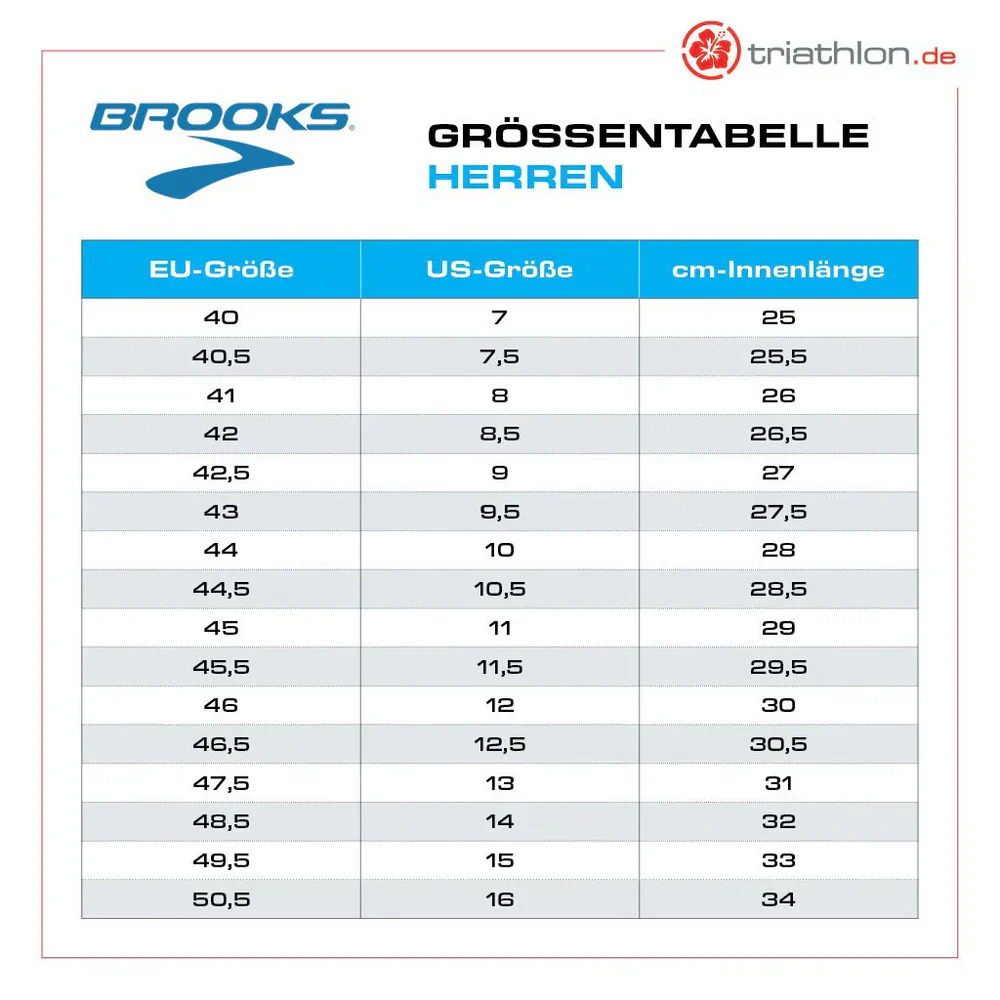 Brooks Adrenaline GTS 25, Laufschuhe, Herren, Atlantic Deep/Coconut/Green - Image 7