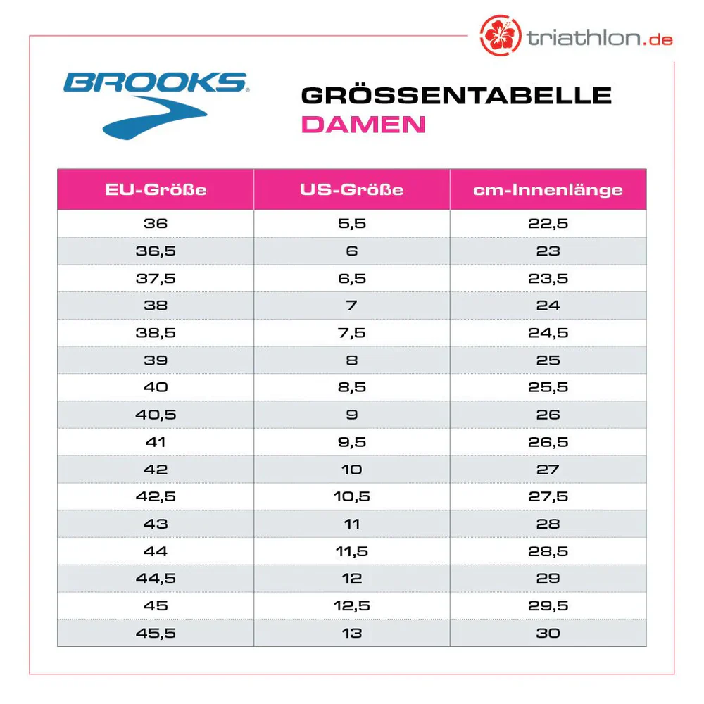 Brooks Adrenaline GTS 25, Laufschuh, Damen, Spellbound/Yucca/Pink - Image 7