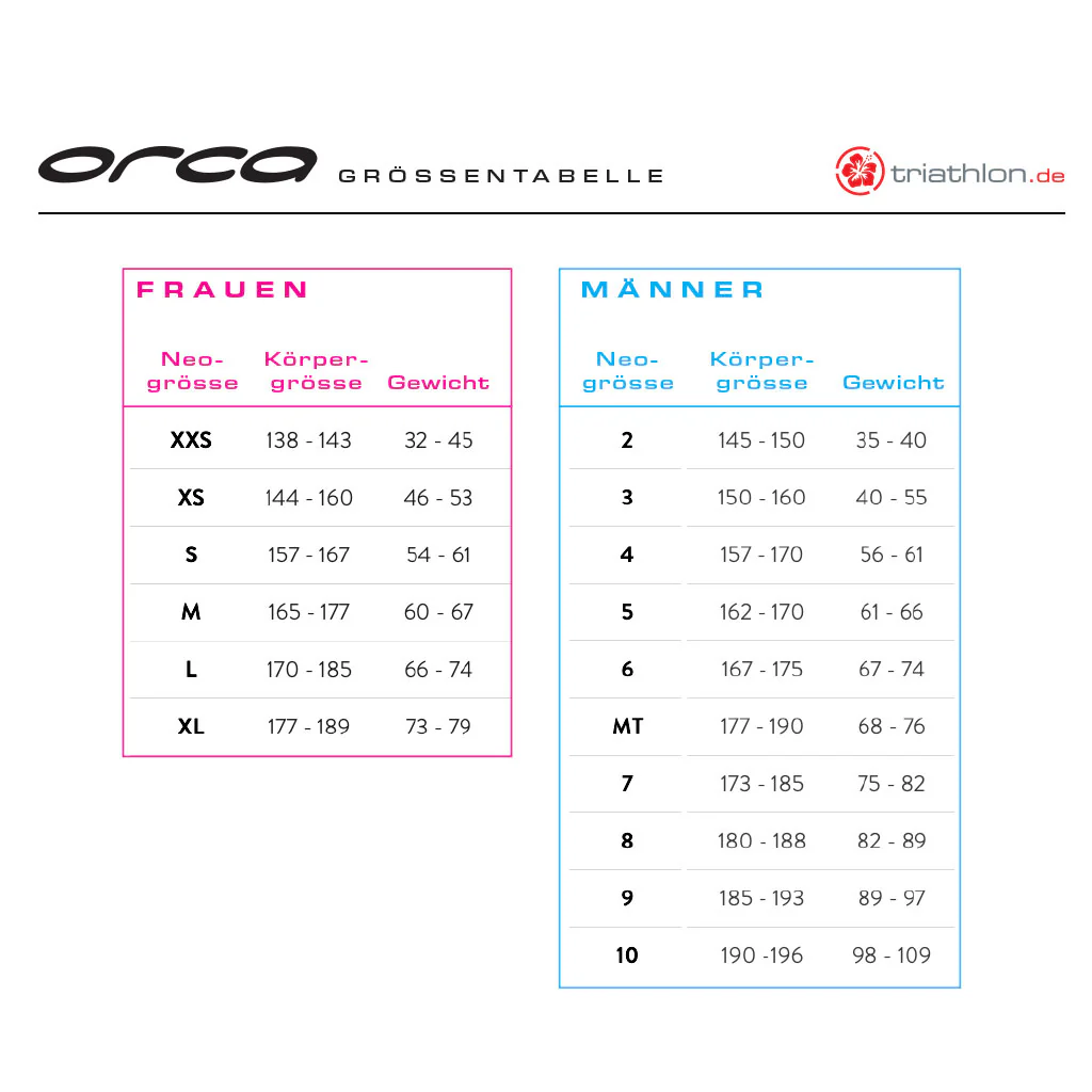 Orca Alpha, Neoprenanzug, Herren - Image 3