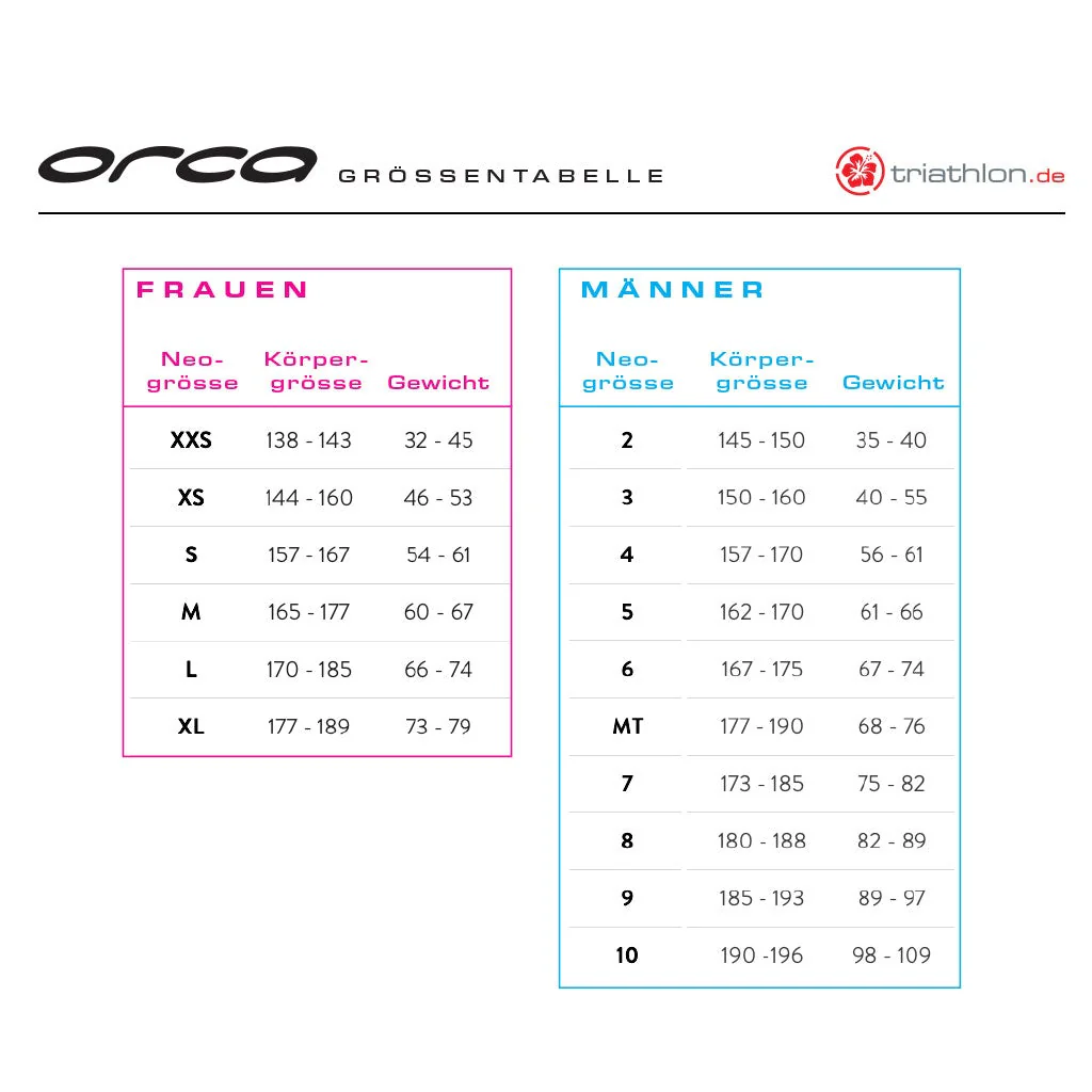 Orca Apex Flow V2, Neoprenanzug, Damen, Black - Image 3