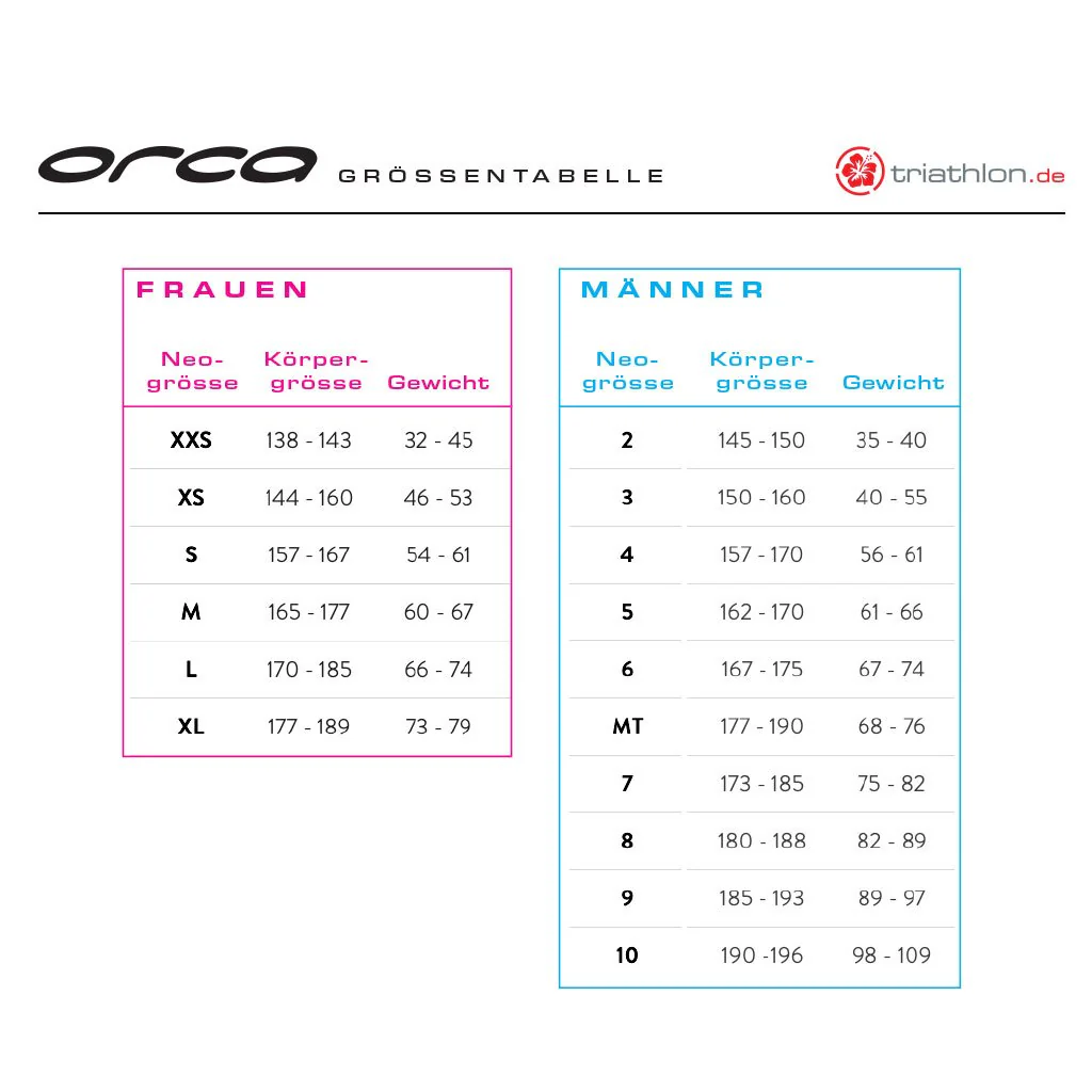 Orca Openwater RS1 Thermal, Neoprenanzug, Damen - Image 6