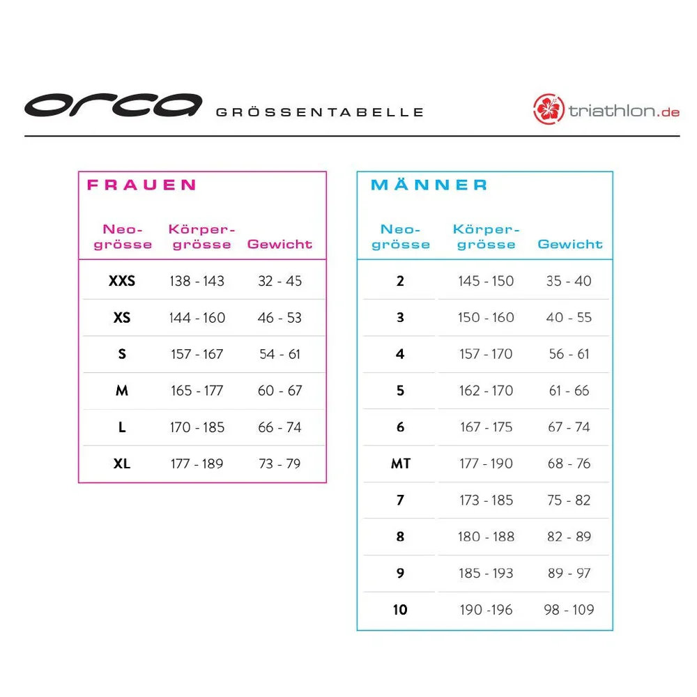 Orca Swimrun Core Top, Neopren - Oberteil, Damen, Black - Image 2