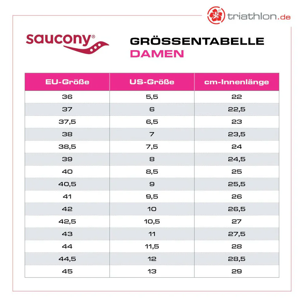 Saucony Endorphin Speed 5, Laufschuhe, Damen, Shock/Black - Image 7