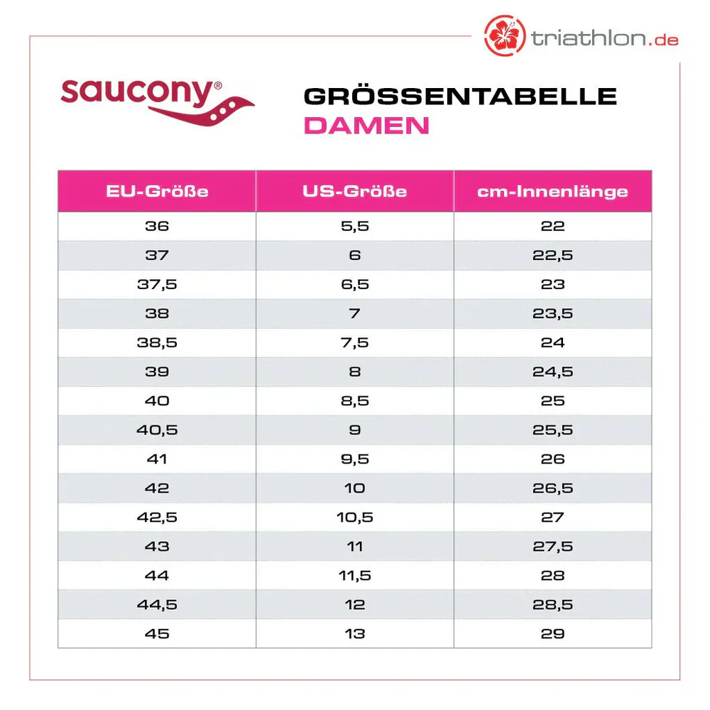 Saucony Endorphin Trainer, Laufschuh, Damen, Navy/Fuchsia - Image 7