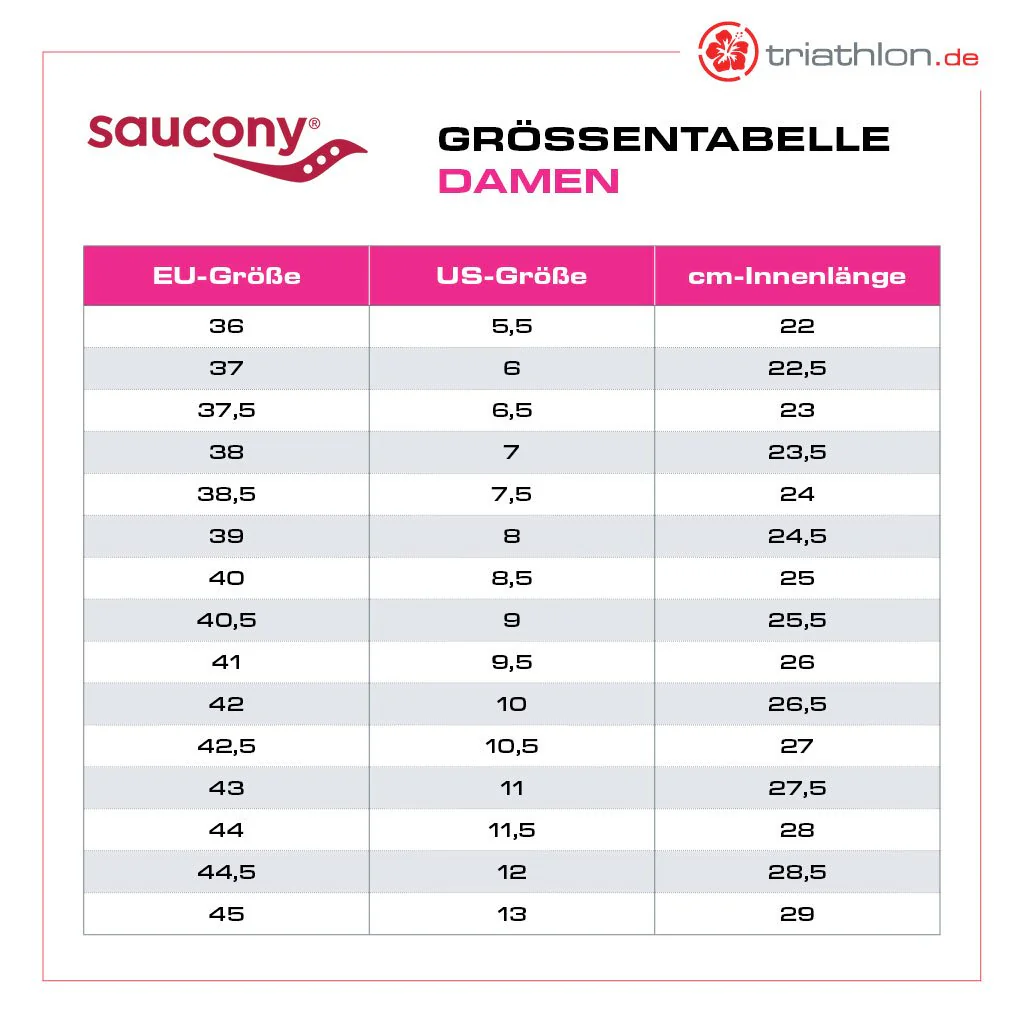Saucony Kinvara 14, Damen, grape/indigo - Image 6
