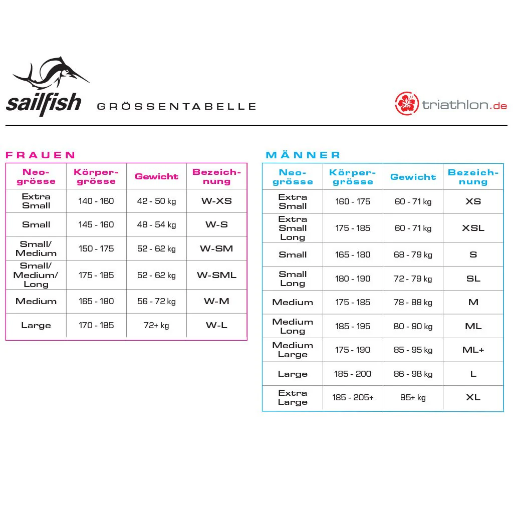 Tester Sailfish Ultimate IPS, Damen, 2019 - Image 3